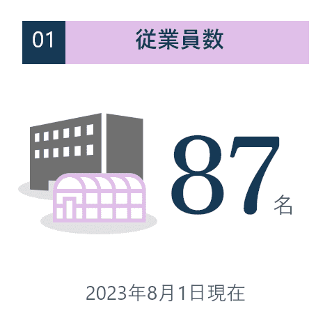 01.従業員数