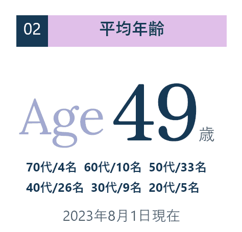 02.平均年齢