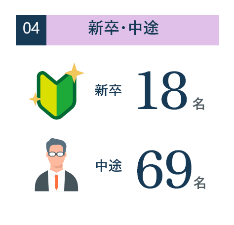 04.新卒・中途